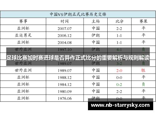 足球比赛加时赛进球是否算作正式比分的重要解析与规则解读